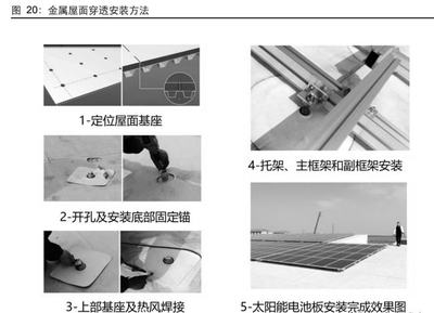 防水建材行业研究:屋顶光伏对防水行业影响几何?